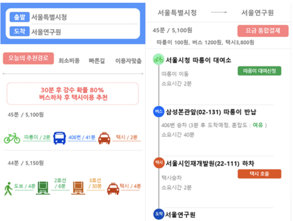 서울형 통합이동 서비스, 마스 예시 / 서울특별시 제공