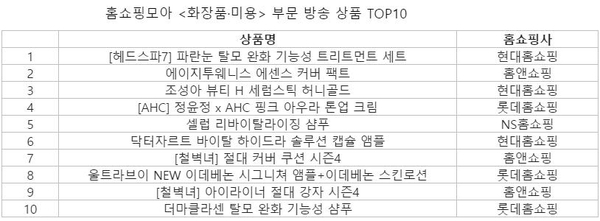 홈쇼핑모아 <화장품·미용> 부문 방송 상품 톱10. / 버즈니 제공