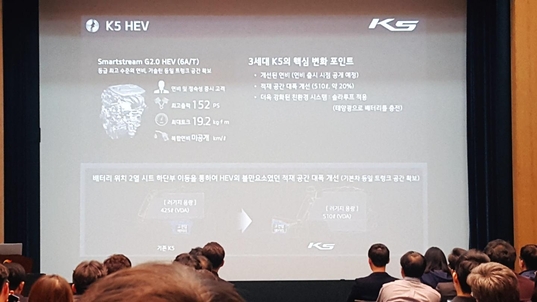  10일 서울 강남구 GS타워에서 열린 2019 공공분야 친환경차 의무구매 설명회에서 기아차 신형 K5 하이브리드의 일부 제원이 공개됐다. / 안효문 기자