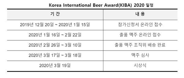 ‘KIBA 2020’ 일정./자료 KIBA 2020 조직위원회
