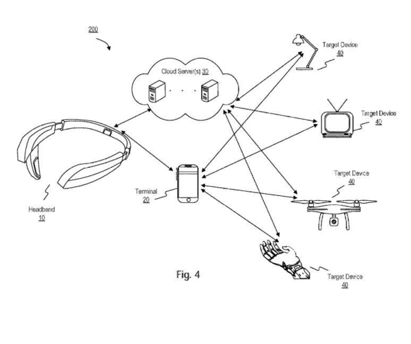 브레인코 ‘IoT 뉴로 피드백 트레이닝을 위한 시스템과 방법’ 특허./자료: USPTO