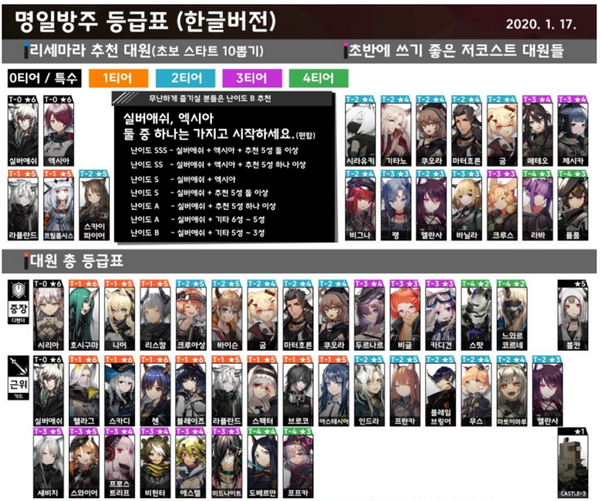 이용자 사이에서는 이미 캐릭터의 서열·등급을 체계화한 표가 공유되고 있다. / ‘봉봉이Save’ 블로그 갈무리