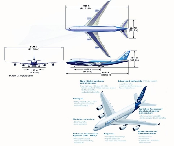 보잉 747-400(위)과 에어버스 A380 외형 이미지. / 각 항공사 홈페이지 갈무리