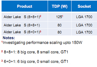 중국 포럼을 통해 유출된 인텔의 ‘엘더 레이크-S’ 프로세서 관련 슬라이드 기술 자료. / PTT.CC 갈무리