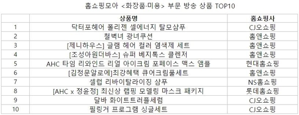 홈쇼핑모아 <화장품·미용> 부문 방송 상품 톱10. / 버즈니 제공