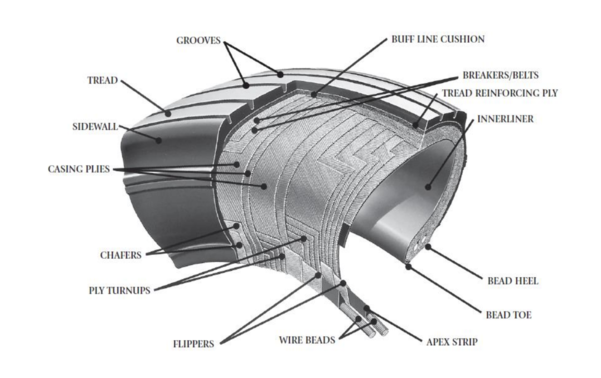 항공기용 바퀴 내부 구조를 소개하는 이미지. 바퀴는 강도 증강을 위해 여러 겹의 층으로 이뤄졌다. / Goodyear Aviation