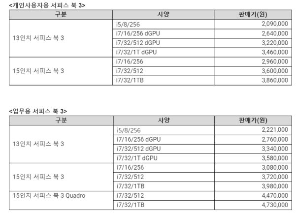서피스 북 3 종류 및 사양별 가격표 / 한국마이크로소프트