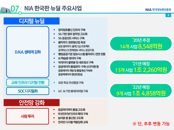 NIA에서 진행하는 한국판뉴딜 주요사업 / NIA