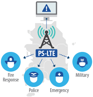 PS-LTE 개념도/ 정보통신기술협회