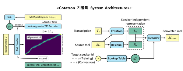  코타트론의 간단한 시스템 구조. /마인즈랩