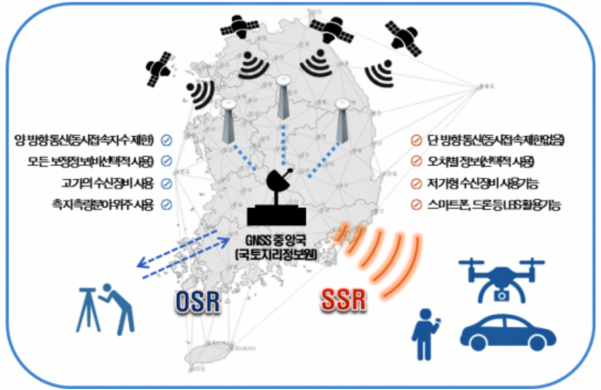 위성항법시스템(GNSS) 기반 위치보정정보 시스템 개념도 / 국토지리연구원