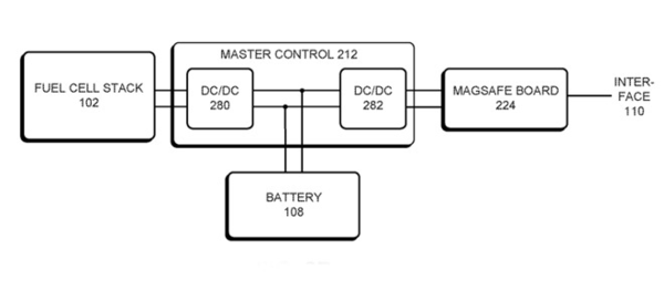   애플 연료 전지 시스템 특허 내용의 일부 / 애플인사이더