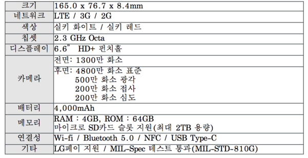 LG Q52 스펙표 / LG전자