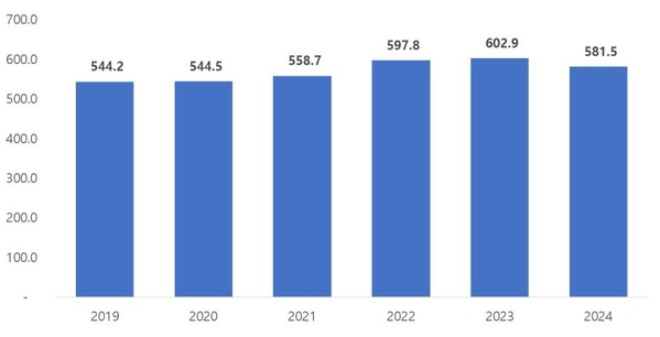 2020년 국내 외장형 엔터프라이즈 스토리지 시스템 시장 전망(단위 : 십억원) / 한국IDC