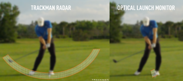 트랙맨 레이더(왼쪽)와 광학 론치 모니터가 샘플을 추출하는 가상의 이미지. 트랙맨 레이더는 무릎부터 임팩트를 거쳐 다시 무릎 높이까지 0.1초 동안 4000개의 샘플을 추출한다. 광학 카메라는 이보다 훨씬 짧은 0.01초 동안 40개의 이미지를 캡처한다. / 트랙맨