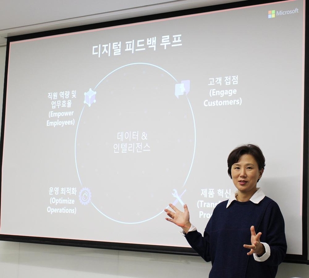 이지은 한국마이크로소프트 대표가 ‘디지털 피드백 루프’ 모델을 소개하는 모습 / 한국MS