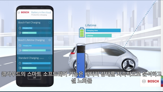 클라우드를 활용한 보쉬의 전기차 배터리 개발 이미지 / 보쉬 CES 2020 온라인 기자간담회 영상 갈무리