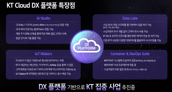 KT의 클라우드 DX 플랫폼 소개 이미지 / KT