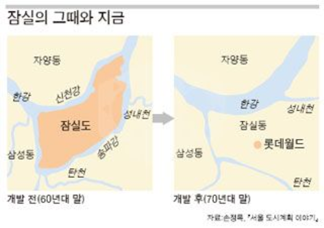 송파강 매립 전과 후 잠실의 모습 / 서울 도시계획 이야기