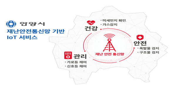 안양시의 재난안전통신망 기반의 IoT 서비스 설명 인포그래픽 / SK텔레콤