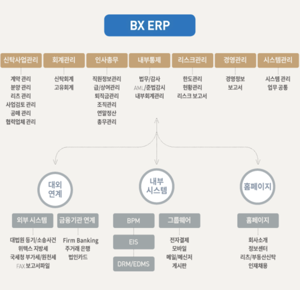 뱅크웨어글로벌 BX ERP 구성 / 뱅크웨어글로벌