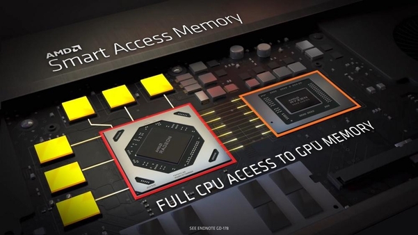 ‘스마트 액세스 메모리’는 AMD CPU와 GPU의 결합으로 얻는 시너지 효과 중 하나다. / AMD