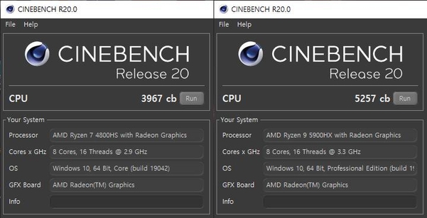 AMD 라이젠 게이밍 노트북 제품간 시네벤치 R20 벤치마크 점수 비교(왼쪽부터 제피러스 14, 스트릭스 G15) / 최용석 기자