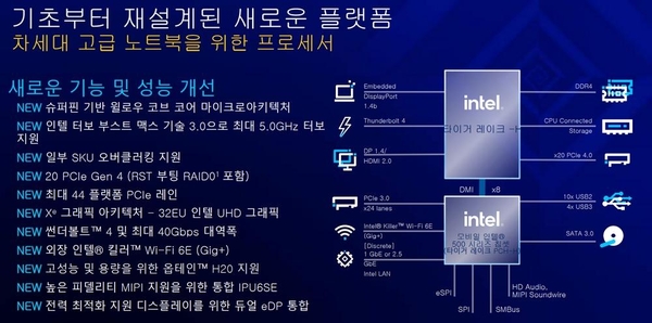 인텔 11세대 H시리즈 프로세서의 주요 특징 / 인텔