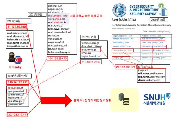 북한 사이버테러 전문연구그룹 이슈메이커스랩의 공격자 IP 이력 분석 결과 / 하태경 의원실
