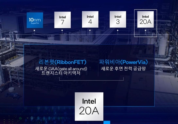 인텔 20A 공정은 ‘옹스트롬’ 시대를 맞는 인텔의 차세대 반도체 공정 노드다. / 인텔