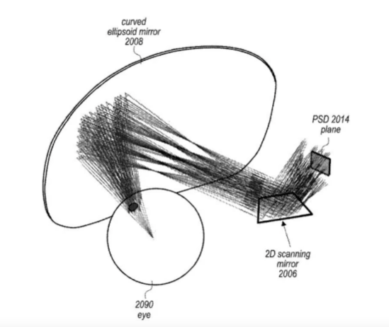 애플은 디스플레이 화면 없이 망막에 직접 화면을 투영하는 특허를 획득했다. / 미국 특허청 갈무리