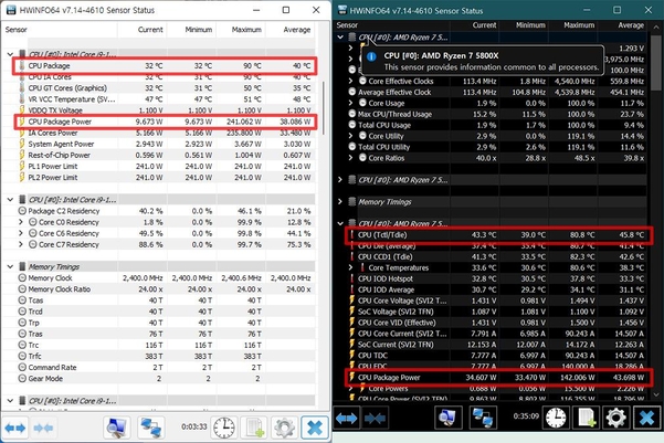 인텔 12세대 코어 i9-12900K(왼쪽)와 AMD 라이젠 7 5800X의 시네벤치 R20 테스트 전후의 시스템 모니터링 정보 비교. 최고 온도와 최대 소비전력은 인텔이 높지만, 최저 및 평균 온도와 소비전력은 오히려 인텔이 더 낮다. / 최용석 기자