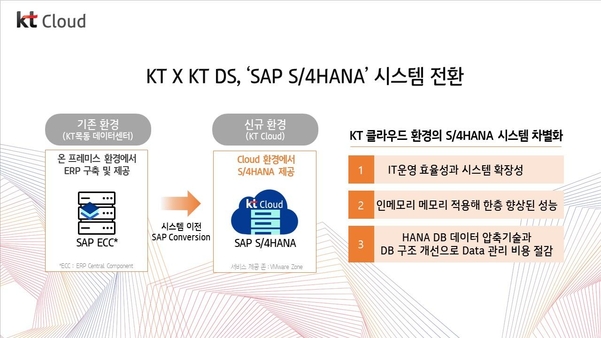 SAP S/4HANA 클라우드 전환 차별점 안내 인포그래픽 / KT