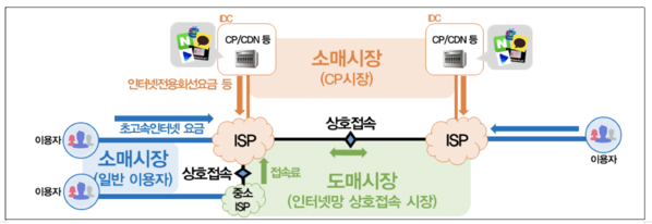 인터넷 시장 구조 인포그래픽 / 과기정통부