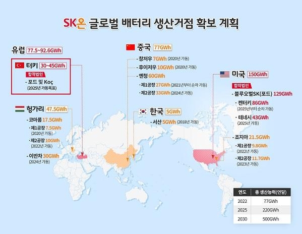 SK온 글로벌 배터리 생산거점 확보 계획 / SK온
