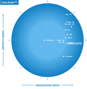 엔터프라이즈 헬스 클라우드 인프라 및 플랫폼 서비스 이미지 / VM웨어