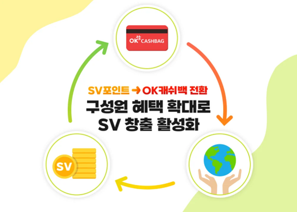 SK하이닉스의 'SV포인트' OK캐시백 전환 서비스 인포그래픽 / SK하이닉스