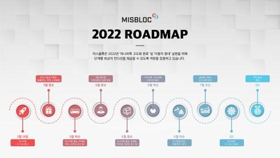 미스블록에서 발표한 2022 로드맵 / 미스블록