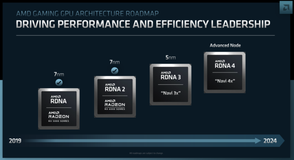 AMD의 그래픽 아키텍처 ‘RDNA’ 로드맵 / AMD