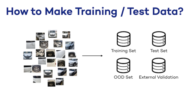 다양한 차량 이미지로 데이터셋을 만들기 위해서는 트레이닝셋, 테스트셋, OOD셋, 익스터널 밸리데이션의 필요하다. / 쏘카