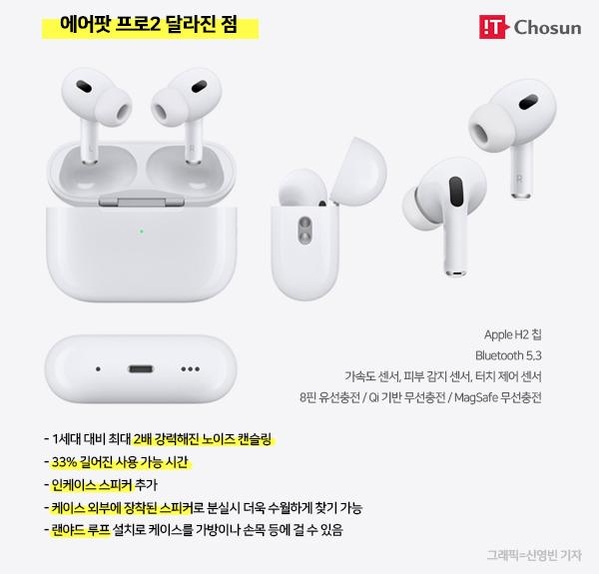 애플 에어팟 프로 2세대 스펙, 1세대와의 차이점 정리  / 신영빈 기자