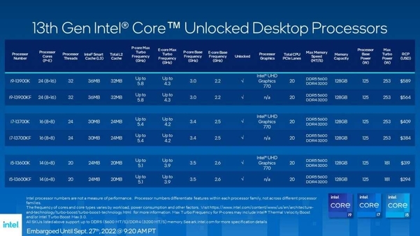 인텔이 공개한 13세대 CPU 모델 비교표 / 인텔