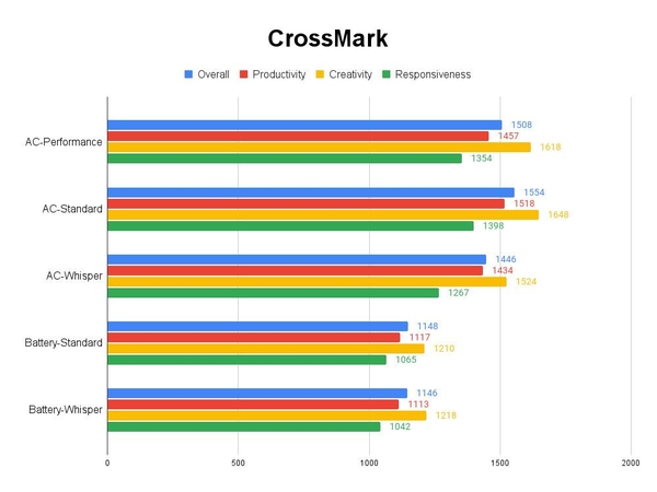 BAPCo CrossMark 테스트 결과, 높을수록 좋다 /권용만 기자
