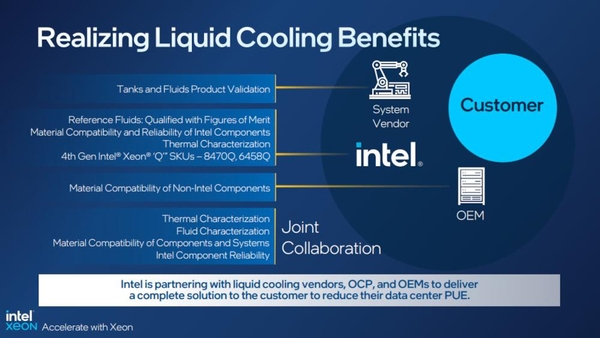 고밀도 고효율 데이터센터를 위한 ‘액체 냉각’에도 다양한 활동이 진행되고 있다. /인텔