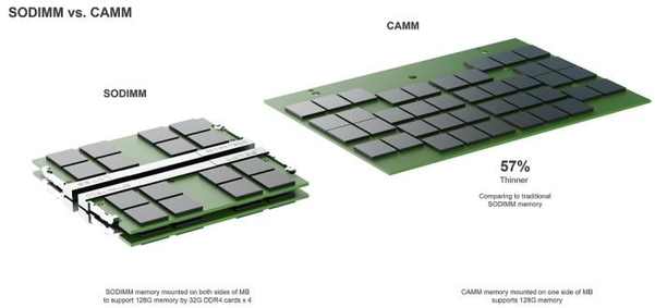 노트북 PC를 위한 새로운 메모리 모듈 규격 CAMM /델