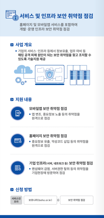 비대면 서비스 취약점 점검 홍보 포스터/ KISA