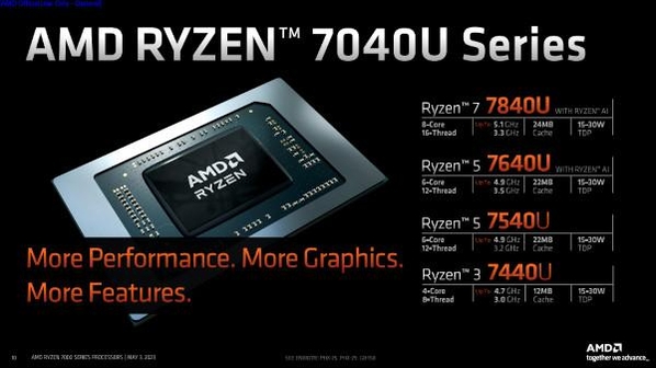 라이젠 7040U 시리즈 주요 모델 구성 / AMD