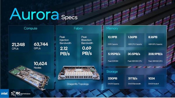 오로라 슈퍼컴퓨터의 주요 제원 / 인텔