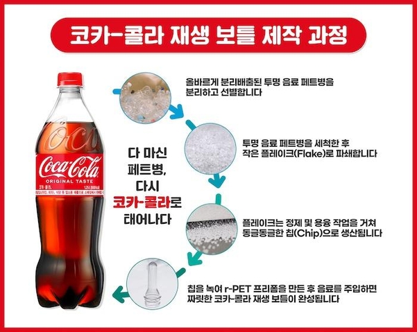 . / 한국 코카콜라
