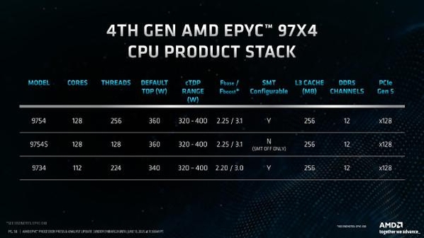 4세대 에픽 97X4 제품군 주요 특징 / AMD